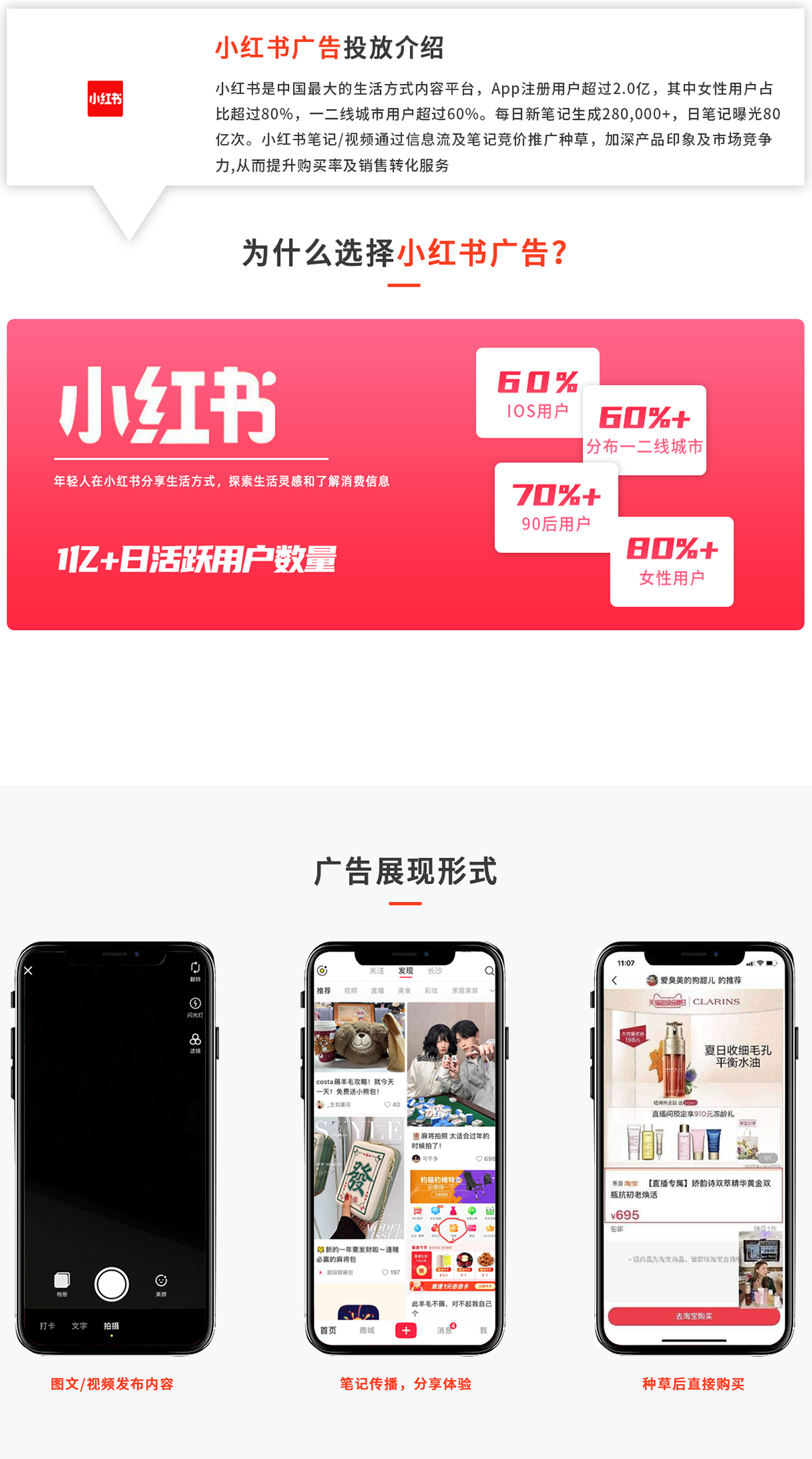 小(xiǎo)紅(hóng)書(shū)(圖1)